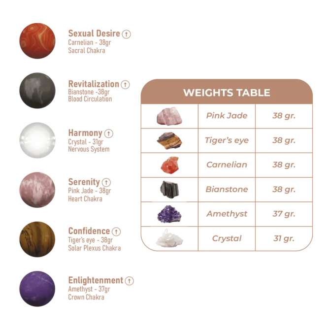 Adrien Lastic Harmony Stones vaginální kuličky